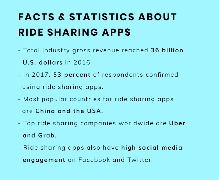 Aplicación Ride Sharing