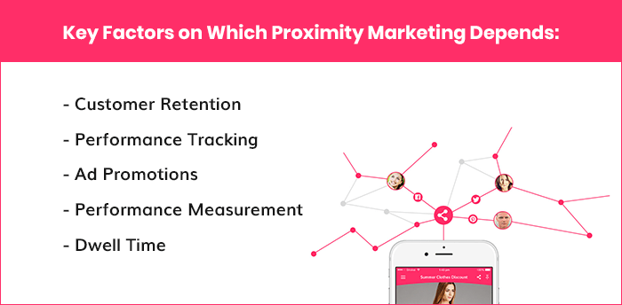 Marketing de proximidad iBeacons